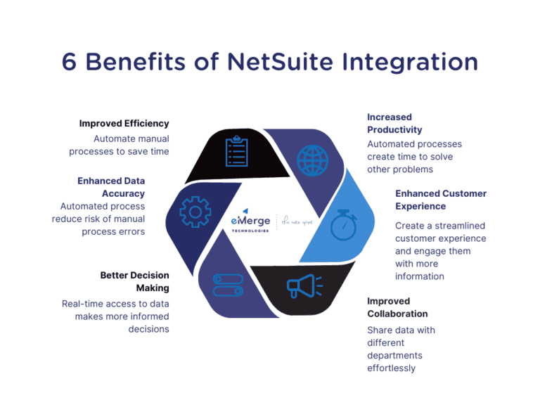 NetSuite Integration Strategies and Tools